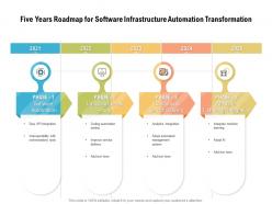 Five years roadmap for software infrastructure automation transformation