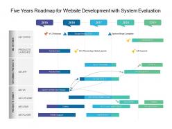 Five years roadmap for website development with system evaluation