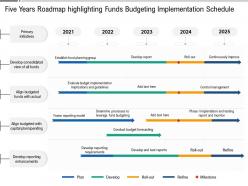 Five years roadmap highlighting funds budgeting implementation schedule