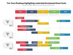 Five years roadmap highlighting leadership development smart goals