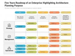 Five years roadmap of an enterprise highlighting architecture planning purpose