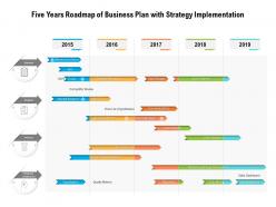 Five years roadmap of business plan with strategy implementation