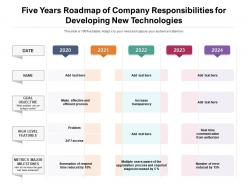 Five years roadmap of company responsibilities for developing new technologies