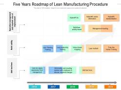 Five years roadmap of lean manufacturing procedure