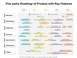 Five years roadmap of product with key features