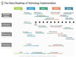 Five years roadmap of technology implementation