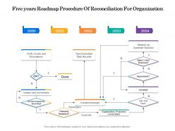 Five years roadmap procedure of reconciliation for organization