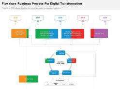 Five years roadmap process for digital transformation