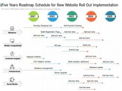 Five years roadmap schedule for new website roll out implementation