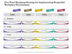 Five years roadmap strategy for implementing respectful workplace environment
