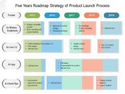 Five Years Roadmap Strategy Of Product Launch Process