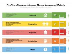 Five years roadmap to assess change management maturity