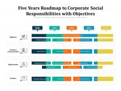 Five years roadmap to corporate social responsibilities with objectives