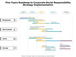Five years roadmap to corporate social responsibility strategy implementation