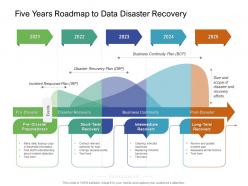 Five years roadmap to data disaster recovery