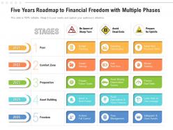 Five years roadmap to financial freedom with multiple phases