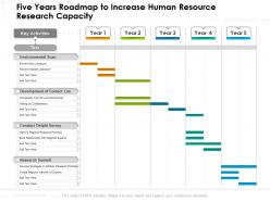 Five Years Roadmap To Increase Human Resource Research Capacity