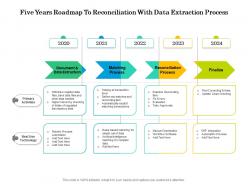 Five years roadmap to reconciliation with data extraction process
