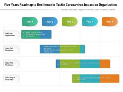 Five years roadmap to resilience to tackle corona virus impact on organization
