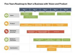 Five Years Roadmap To Start A Business With Vision And Product