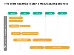 Five years roadmap to start a manufacturing business