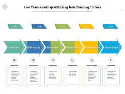 Five years roadmap with long term planning process