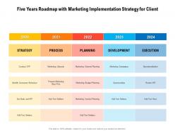 Five years roadmap with marketing implementation strategy for client