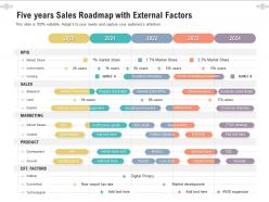 Five Years Sales Roadmap With External Factors