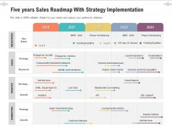 Five years sales roadmap with strategy implementation