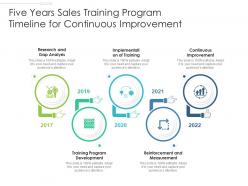 Five years sales training program timeline for continuous improvement