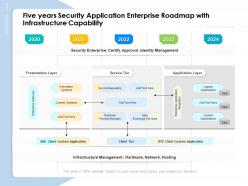 Five Years Security Application Enterprise Roadmap With Infrastructure Capability