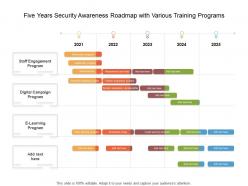 Five years security awareness roadmap with various training programs