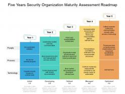 Five Years Security Organization Maturity Assessment Roadmap