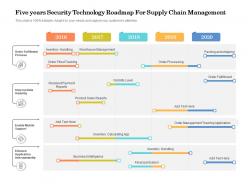 Five years security technology roadmap for supply chain management