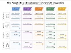 Five years software development software with integrations