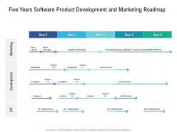 Five years software product development and marketing roadmap