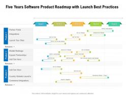 Five years software product roadmap with launch best practices