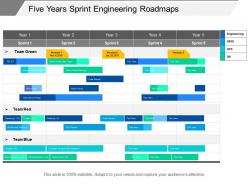 Five years sprint engineering roadmaps
