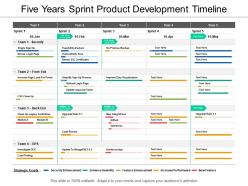 Five years sprint product development timeline
