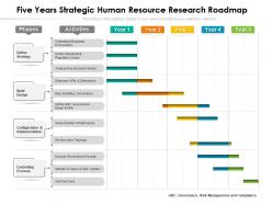 Five years strategic human resource research roadmap