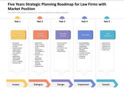Five years strategic planning roadmap for law firms with market position
