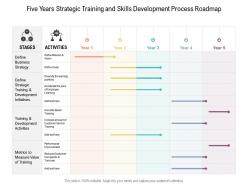 Five years strategic training and skills development process roadmap