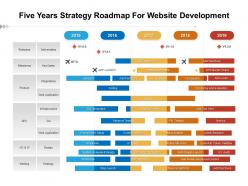 Five years strategy roadmap for website development