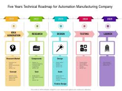 Five years technical roadmap for automation manufacturing company