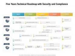 Five Years Technical Roadmap With Security And Compliance