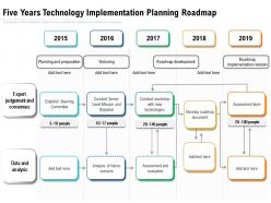 Five years technology implementation planning roadmap