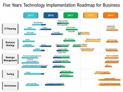Five years technology implementation roadmap for business