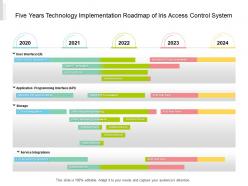 Five years technology implementation roadmap of iris access control system