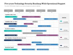 Five Years Technology Security Roadmap With Operational Support