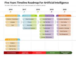 Five years timeline roadmap for artificial intelligence